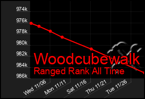 Total Graph of Woodcubewalk