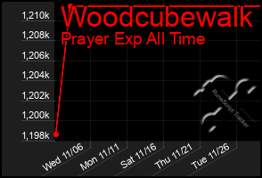 Total Graph of Woodcubewalk