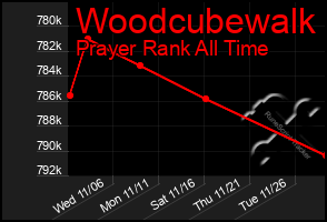 Total Graph of Woodcubewalk