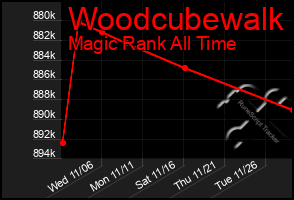 Total Graph of Woodcubewalk