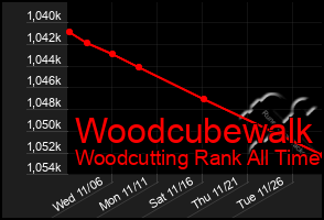 Total Graph of Woodcubewalk