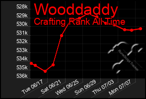 Total Graph of Wooddaddy