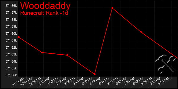 Last 24 Hours Graph of Wooddaddy