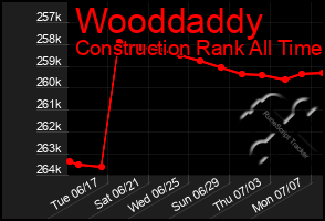 Total Graph of Wooddaddy