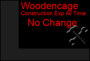 Total Graph of Woodencage