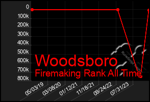 Total Graph of Woodsboro