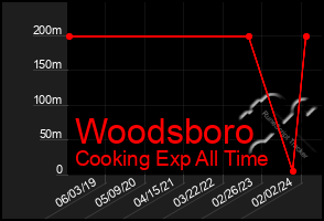 Total Graph of Woodsboro