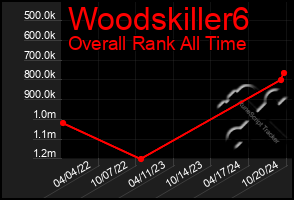 Total Graph of Woodskiller6