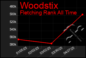Total Graph of Woodstix