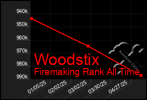 Total Graph of Woodstix