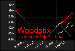 Total Graph of Woodstix
