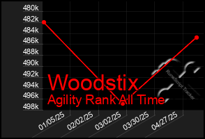 Total Graph of Woodstix