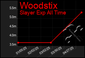 Total Graph of Woodstix