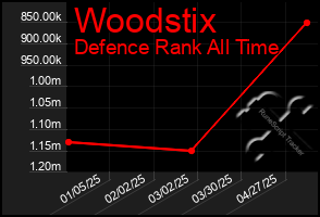 Total Graph of Woodstix