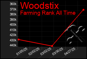 Total Graph of Woodstix
