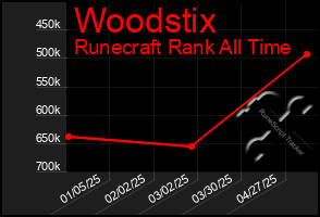 Total Graph of Woodstix