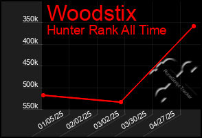 Total Graph of Woodstix