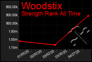 Total Graph of Woodstix