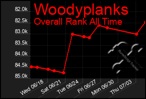 Total Graph of Woodyplanks