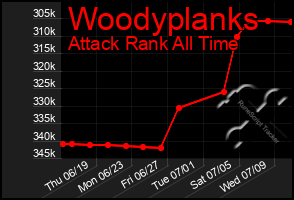 Total Graph of Woodyplanks