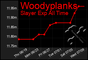 Total Graph of Woodyplanks