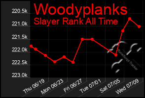 Total Graph of Woodyplanks