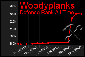 Total Graph of Woodyplanks