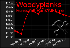 Total Graph of Woodyplanks