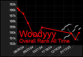 Total Graph of Woodyyy