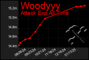 Total Graph of Woodyyy