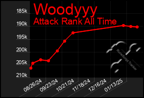 Total Graph of Woodyyy