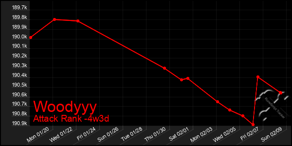 Last 31 Days Graph of Woodyyy