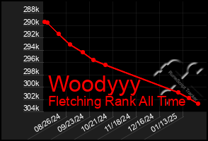 Total Graph of Woodyyy