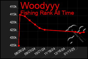 Total Graph of Woodyyy