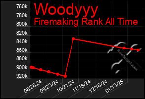 Total Graph of Woodyyy