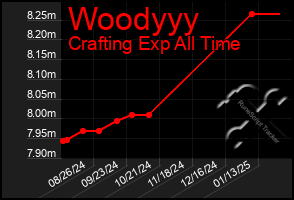 Total Graph of Woodyyy