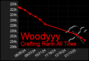 Total Graph of Woodyyy