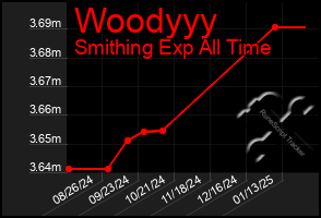 Total Graph of Woodyyy