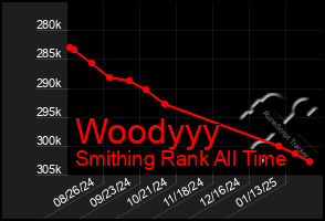 Total Graph of Woodyyy