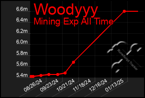 Total Graph of Woodyyy