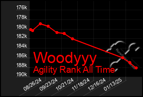 Total Graph of Woodyyy