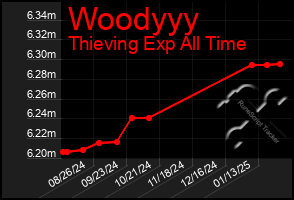 Total Graph of Woodyyy