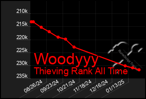 Total Graph of Woodyyy