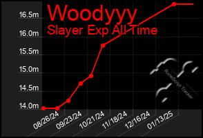 Total Graph of Woodyyy