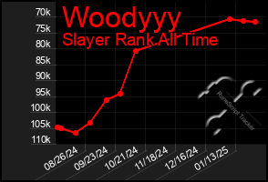 Total Graph of Woodyyy