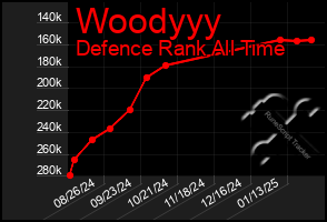 Total Graph of Woodyyy