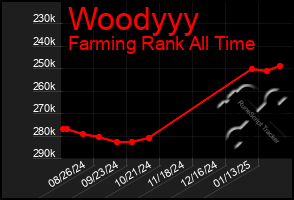 Total Graph of Woodyyy