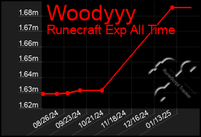 Total Graph of Woodyyy