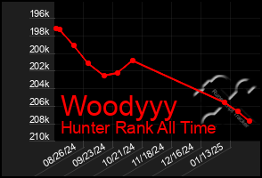 Total Graph of Woodyyy