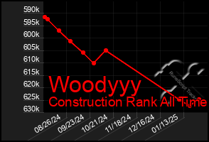 Total Graph of Woodyyy